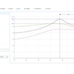 LINEV Systems Telemetry Solution