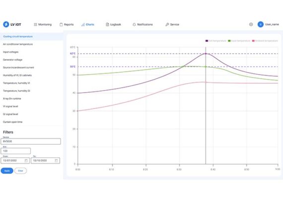 LINEV Systems Telemetry Solution