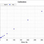 LINEV Spectroscopy Accessories