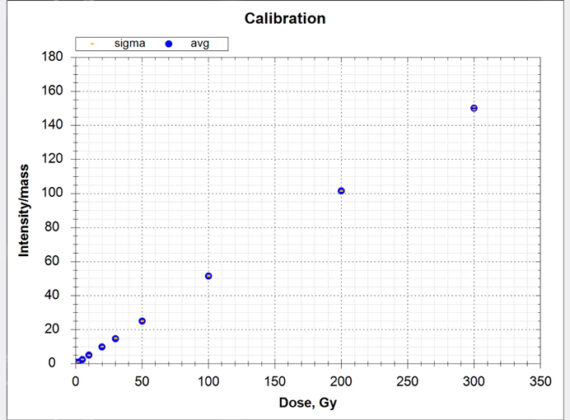 LINEV Spectroscopy Accessories