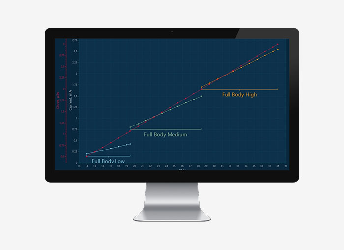 SOFTWARE | SNANNING MODES
